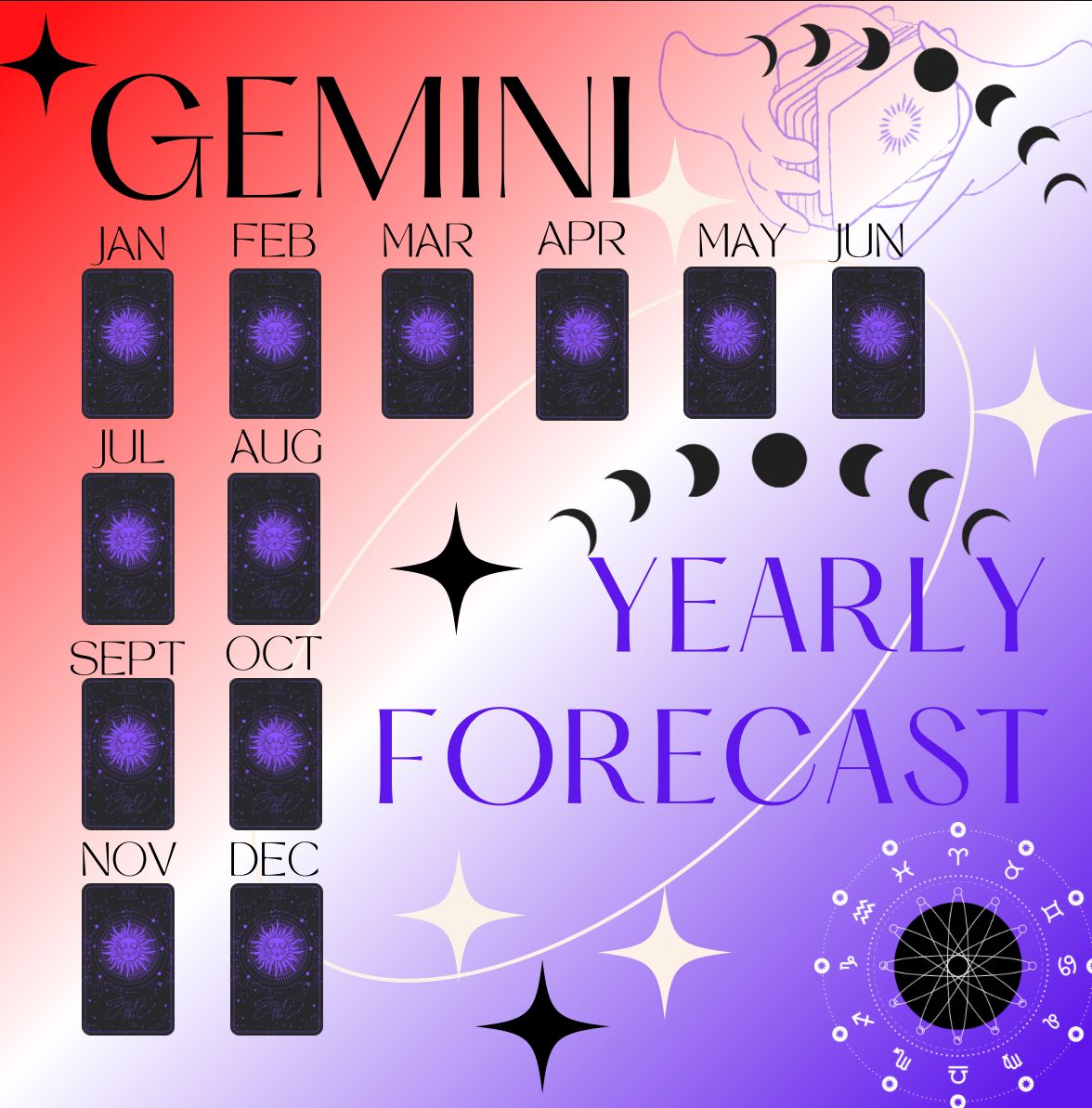 GEMINI YEARLY FORECAST PREDICTIONS 2024! The Love Messages INC